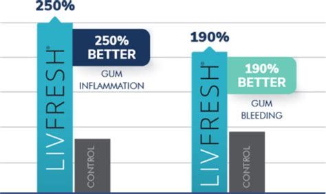 liveomex|Oral Care .